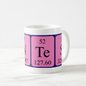Montes periodic table name mug (Front Right)