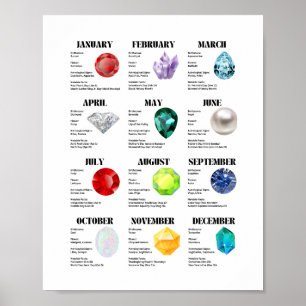 Monthly Fact Sheet Poster