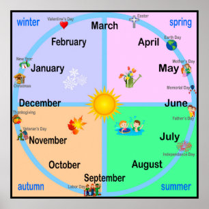 Months of the Year Poster