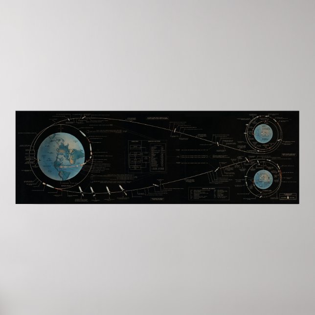 Moon Mission Flight Path Poster (Front)