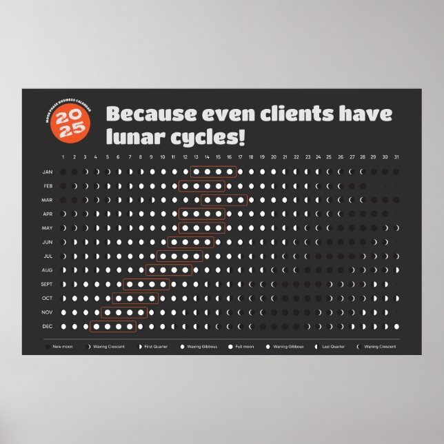 Moon Phase Calendar Client Emotion Tracking Poster (Front)
