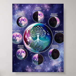 Moon Phase Chart with Tree of Life | Celestial