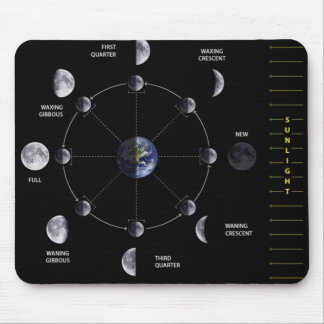 Moon Phase Mousepad