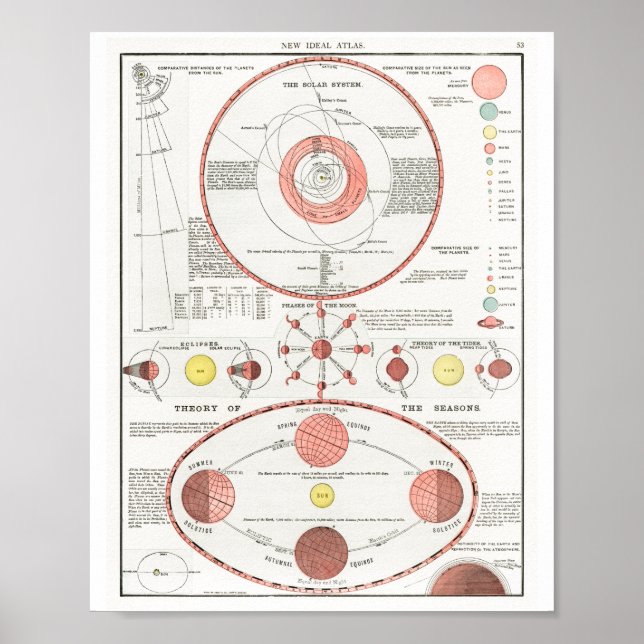 MOON PHASES CHART DIAGRAM CELESTIAL SOLAR SYS CAN  (Front)