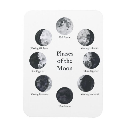 Moon phases co uk