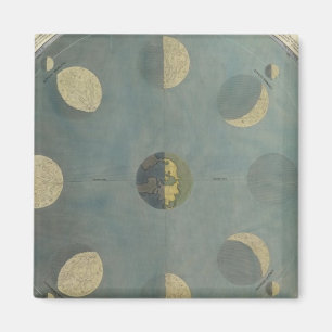 Moon Phases Magnet