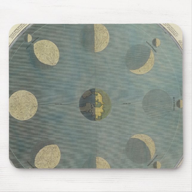 Moon Phases Mouse Mat (Front)