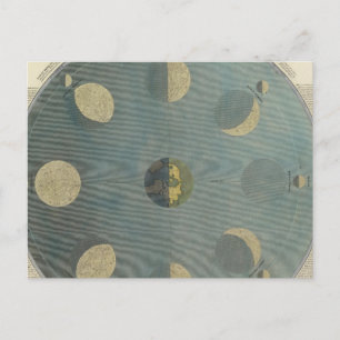 Moon Phases Postcard