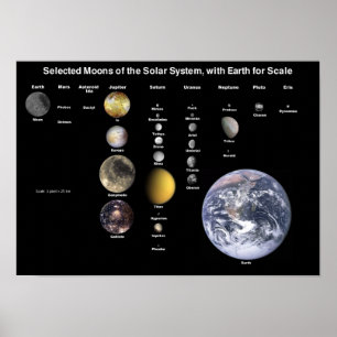 Moons of Solar System Poster