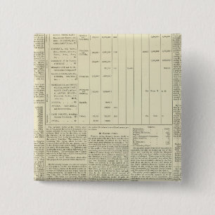 Moral and Statistical Chart of the Globe continued 15 Cm Square Badge