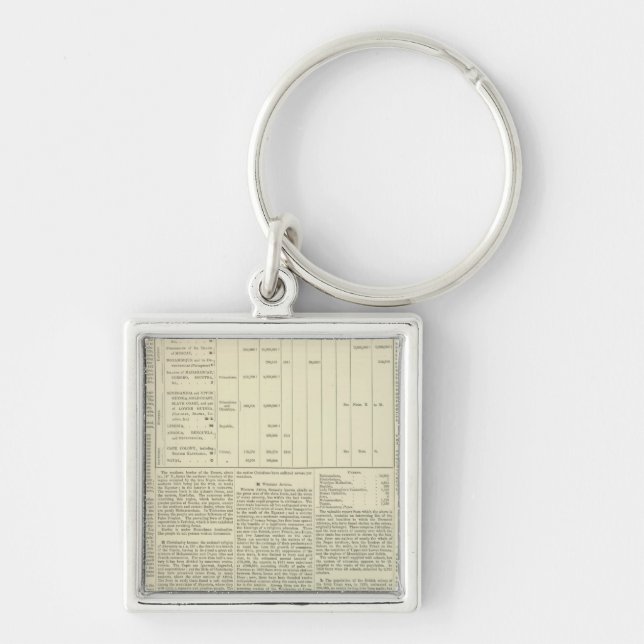 Moral and Statistical Chart of the Globe continued Key Ring (Front)