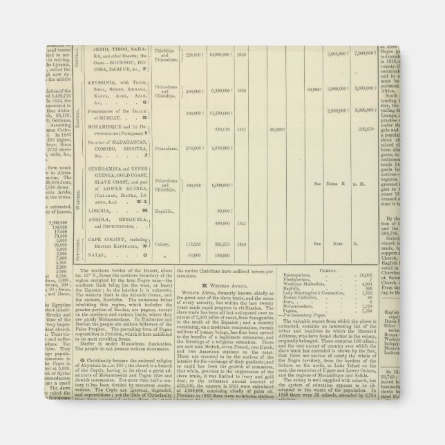 Moral and Statistical Chart of the Globe continued Magnet (Front)