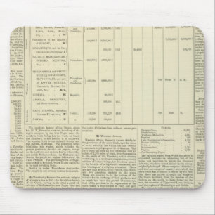 Moral and Statistical Chart of the Globe continued Mouse Mat