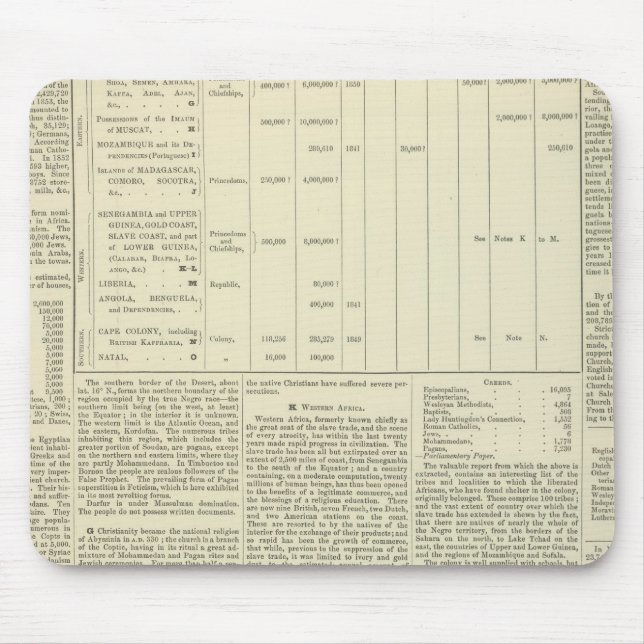 Moral and Statistical Chart of the Globe continued Mouse Mat (Front)