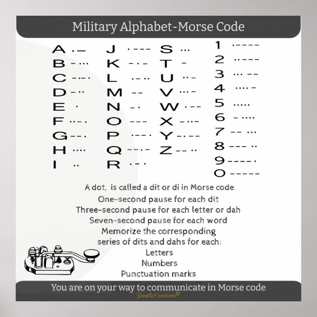 Morse Code Military Alphabet Chart (Front)