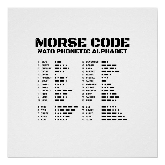 Morse Code NATO Phonetic Alphabet Poster (Front)