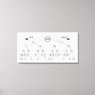 Morse Code Tree Binary Tree Diagram Canvas Print