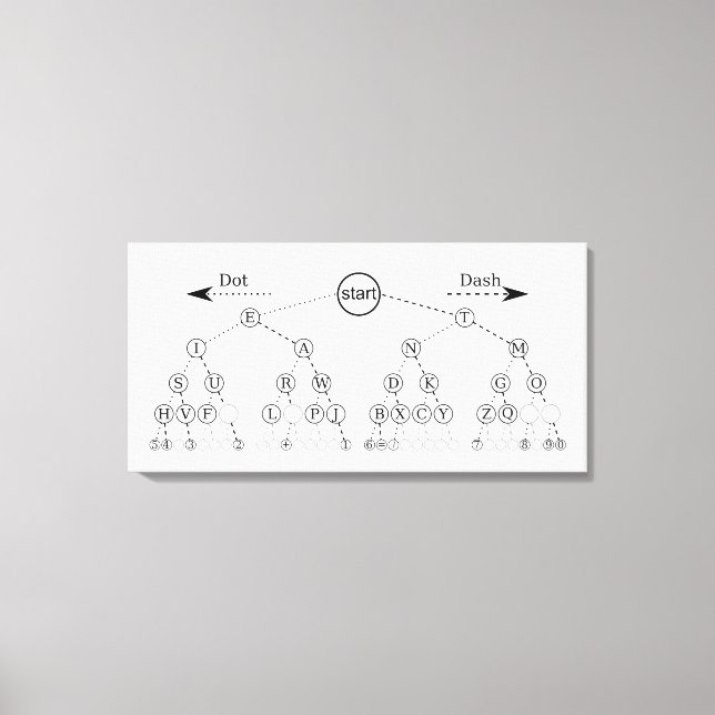 Morse Code Tree Binary Tree Diagram  Canvas Print (Front)
