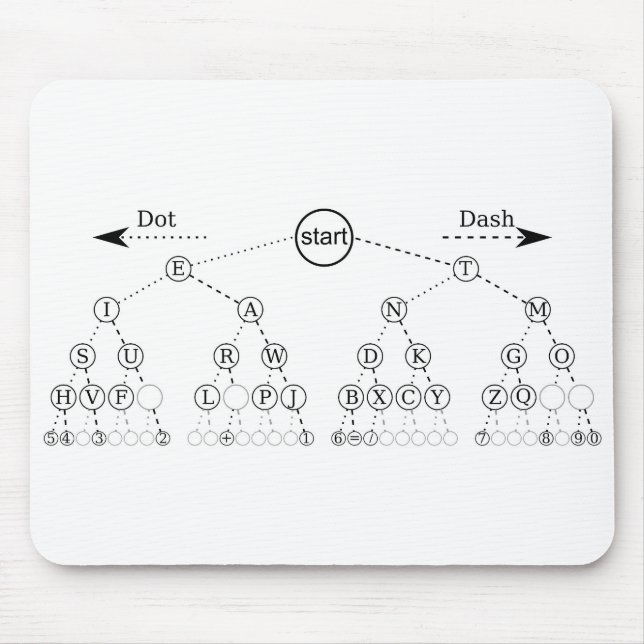 Morse Code Tree Binary Tree Diagram  Mouse Mat (Front)