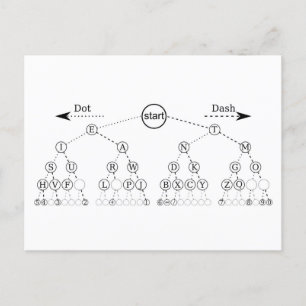 Morse Code Tree Binary Tree Diagram Postcard
