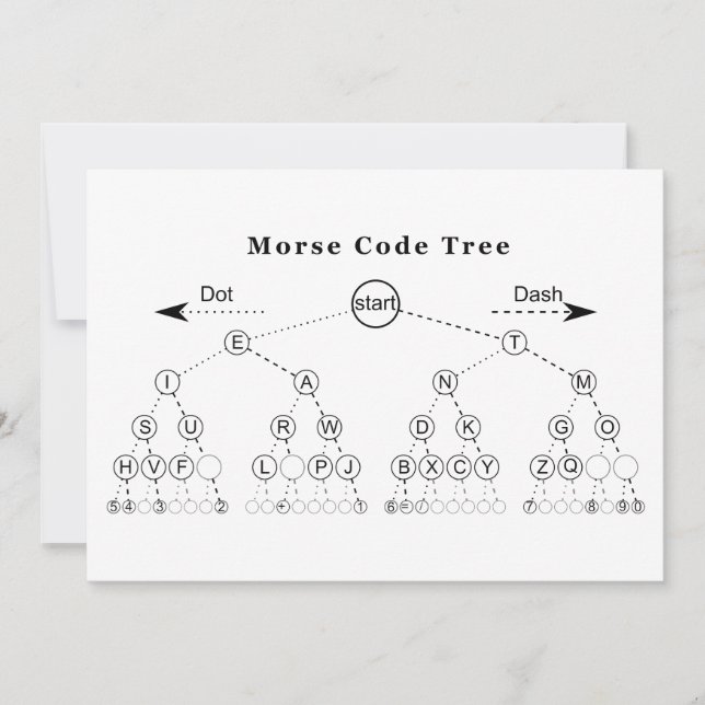Morse Code Tree Diagram (Front)