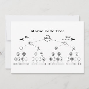 Morse Code Tree Diagram