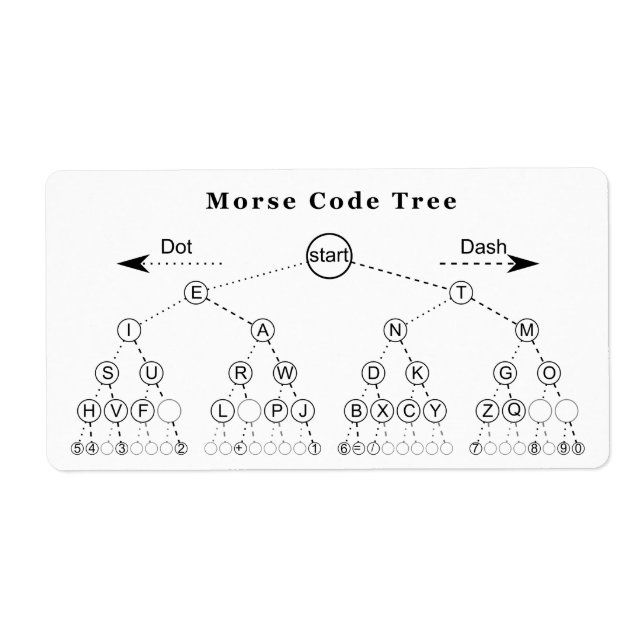 Morse Code Tree Diagram (Front)