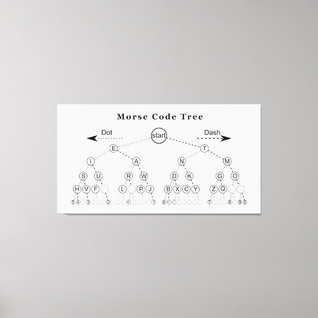 Morse Code Tree Diagram Canvas Print (Front)