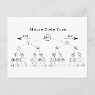 Morse Code Tree Diagram Postcard