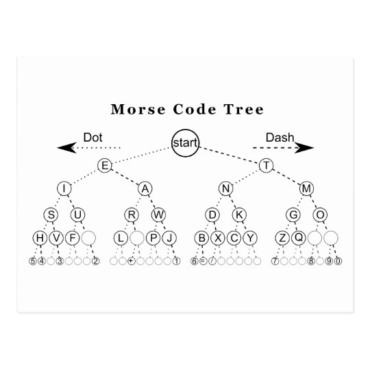 Morse Code Tree Diagram Postcard | Zazzle.co.uk