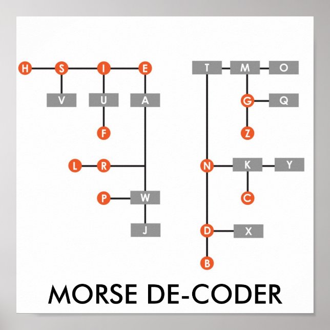 MORSE DE-CODER POSTER (Front)