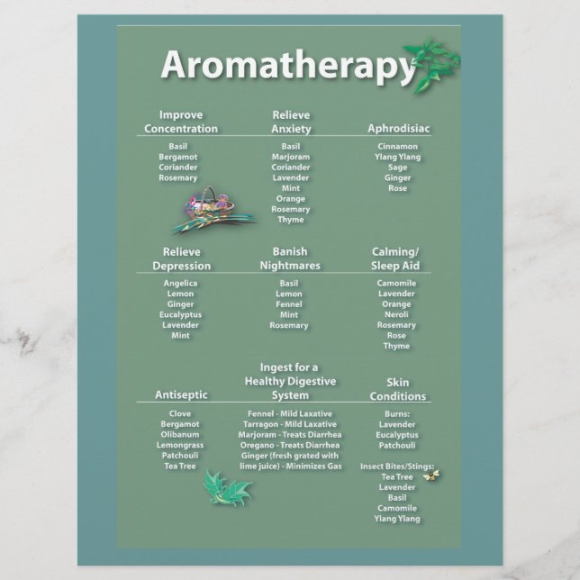 Moss Green Aromatherapy Chart Flyer (Front)