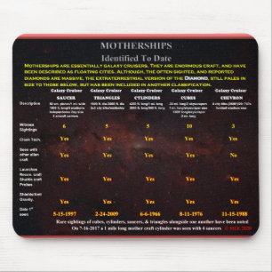 Motherships Mouse Mat