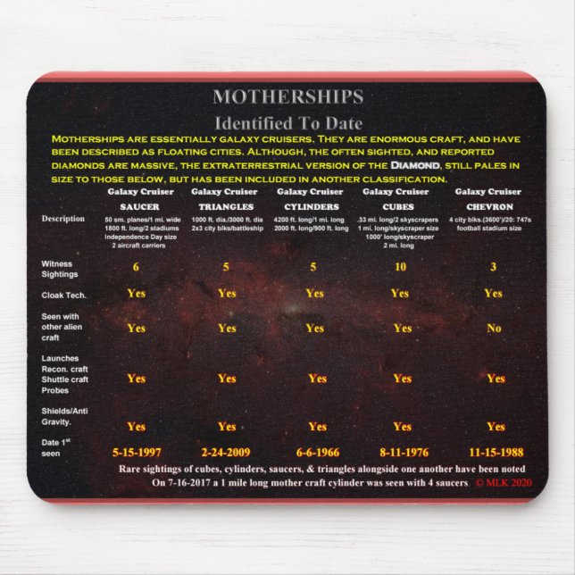 Motherships Mouse Mat (Front)