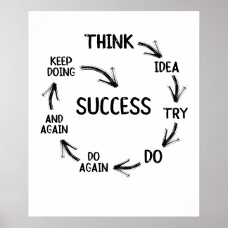 Motivational quote mindset mentor coach teachers poster