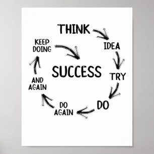 Motivational quote mindset mentor coach teachers poster