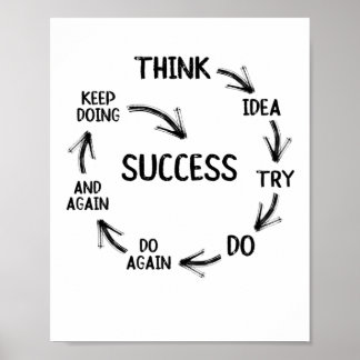 Motivational quote mindset mentor coach teachers poster