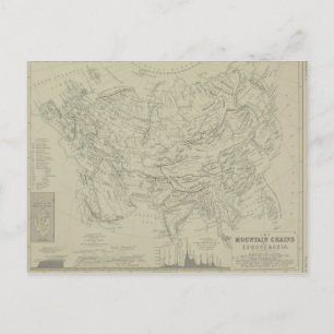 Mountain Chains Postcard