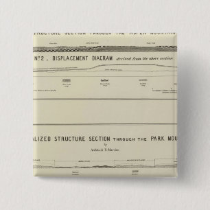 Mountain Structure sections, displacement diagram 15 Cm Square Badge