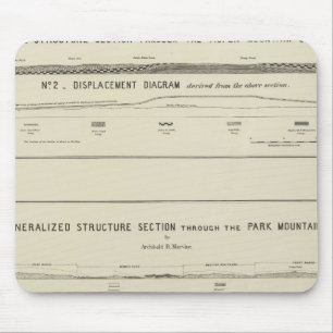 Mountain Structure sections, displacement diagram Mouse Mat