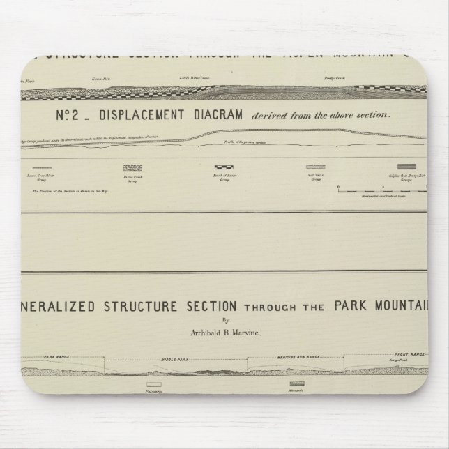 Mountain Structure sections, displacement diagram Mouse Mat (Front)