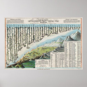 Mountains and Rivers in the World 1823 Poster