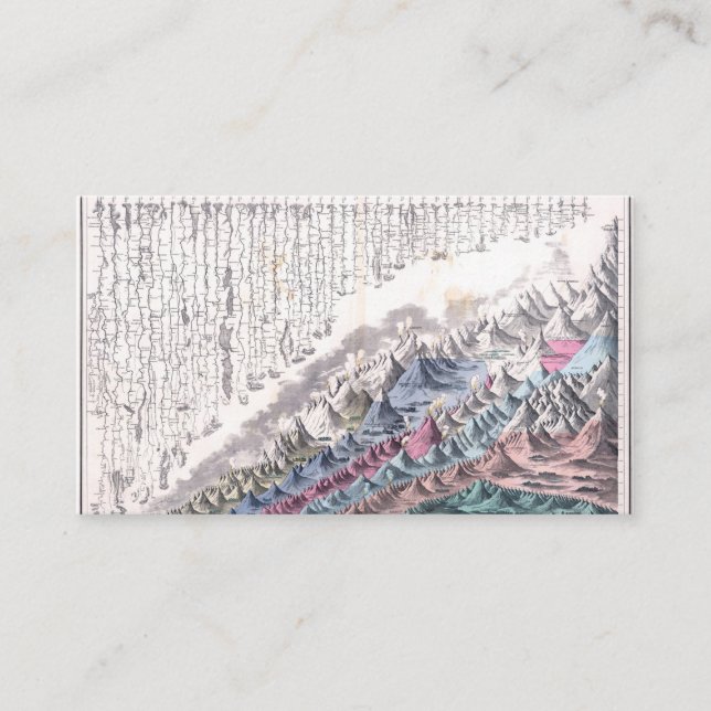 Mountains And Rivers Of The World With Comparative Business Card (Front)