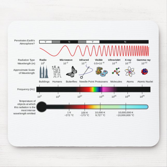 Mouse Pad Electromagnetic Spectrum Properties (Front)
