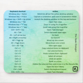 Mouse Pad with shortcut keys