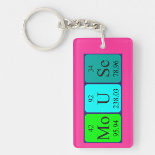 Mouse periodic table name keyring