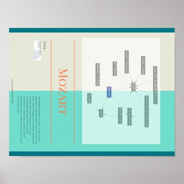 Mozart Infographic Poster (Front)