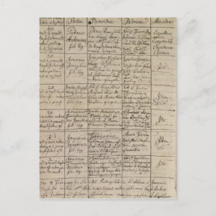 Mozart's entry in the baptismal register, 1756 postcard