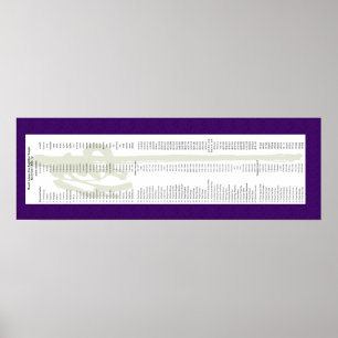 Mt. Adams Lineage for Thich Minh Tinh Poster