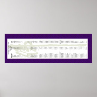 Mt. Adams Lineage for Thich Minh Tinh Poster